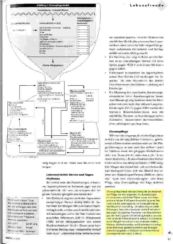 Vorschauseite 2: Rhythmus ist Leben Chronopflege und chronobiologische Aspekte der Lebensaktivität Atmen