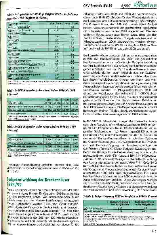 Vorschauseite 2: Analyse der GKV-Statistik (III): KV 45 und KJ 1 für 1999