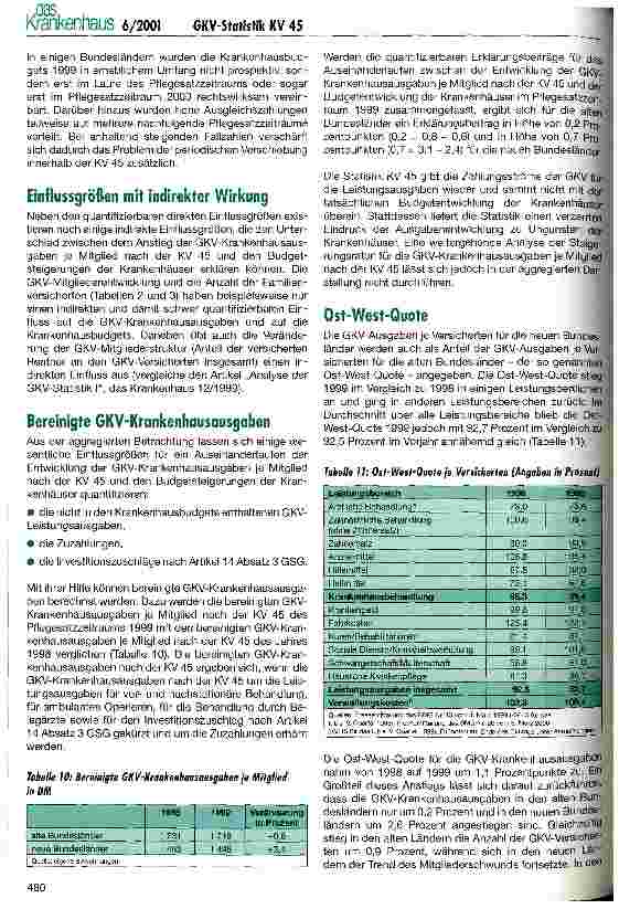 Vorschauseite 5: Analyse der GKV-Statistik (III): KV 45 und KJ 1 für 1999