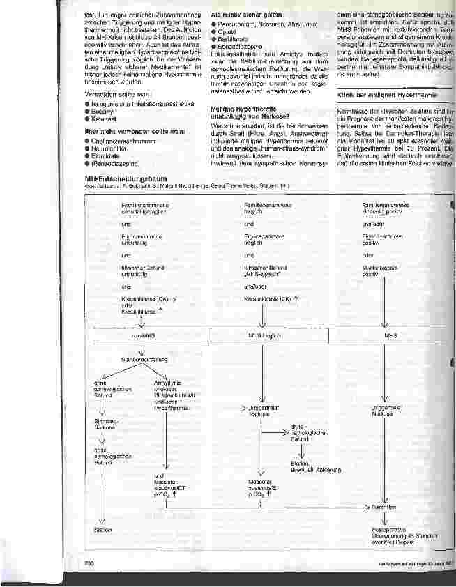 Vorschauseite 2: Maligne Hyperthermie