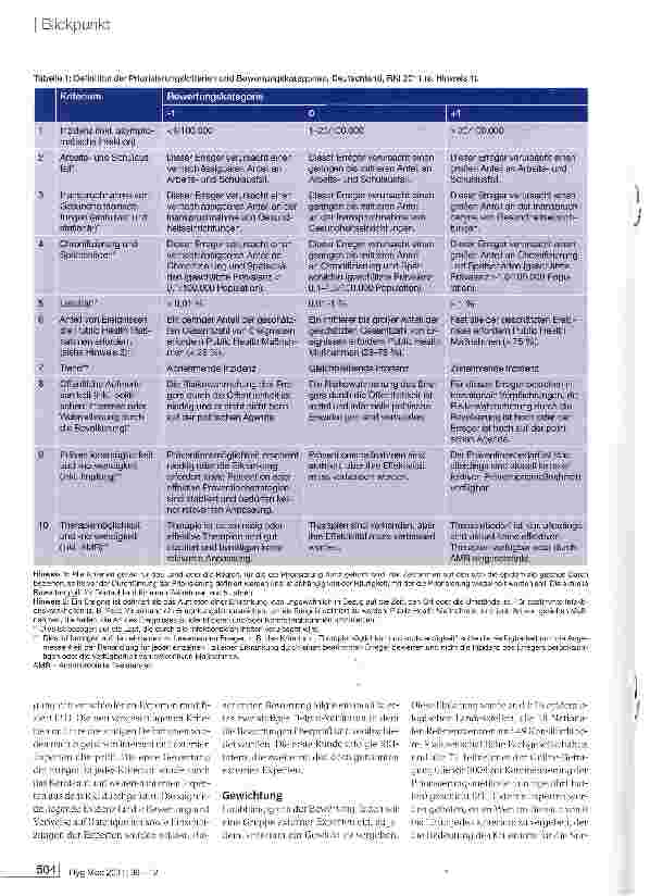 Vorschauseite 2: Priorisierung übertragbarer Infektionserreger unter dem Aspekt der Surveillance und epidemiologischen Forschung