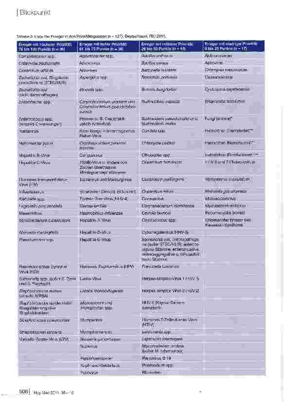 Vorschauseite 4: Priorisierung übertragbarer Infektionserreger unter dem Aspekt der Surveillance und epidemiologischen Forschung