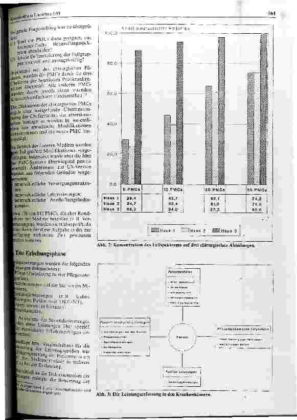 Vorschauseite 2: Erprobung der Fallklassifikation Patient Management Categories