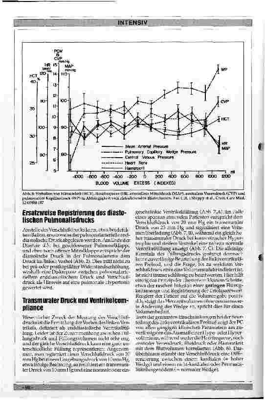 Vorschauseite 5: Der Pulmonaliskatheter in Anästhesie und Intensivmedizin
