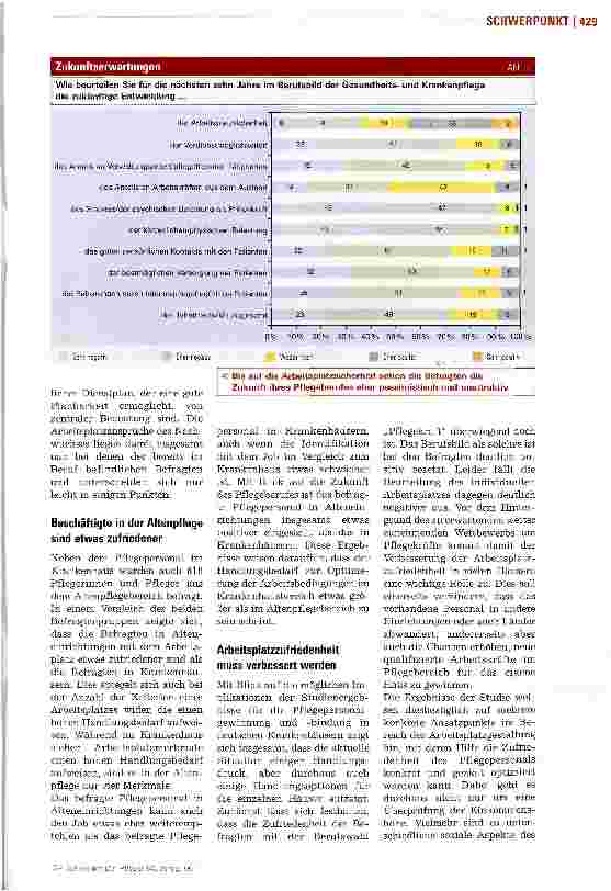 Vorschauseite 4: Wie Pflegende am Arbeitsplatz zufriedener werden