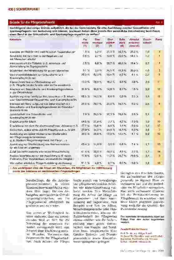Vorschauseite 5: Wie Pflegende am Arbeitsplatz zufriedener werden