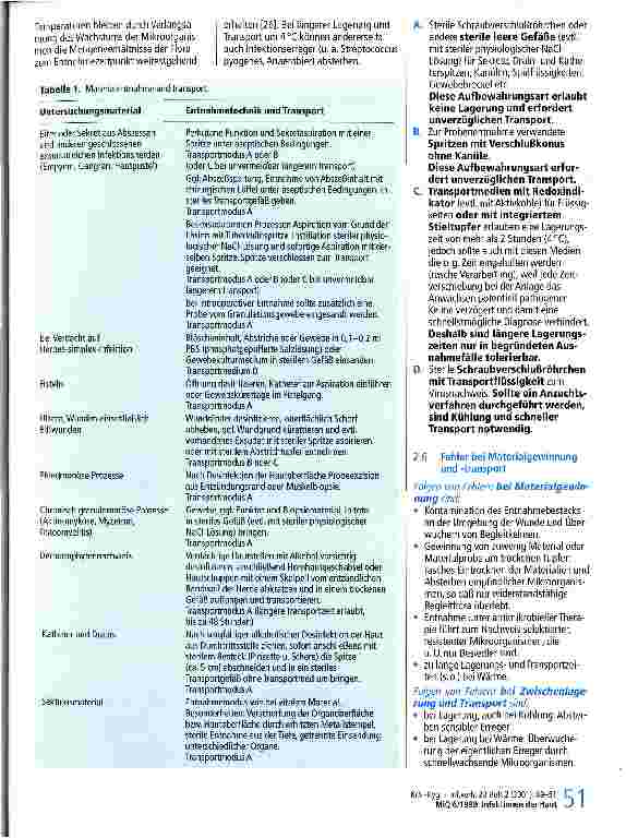 Vorschauseite 3: Infektionen der Haut und der subkutanen Weichteile MiQ 6/1999, Qulitätsstandards in der mikrobiologischen-infektiologischen Diagnostik