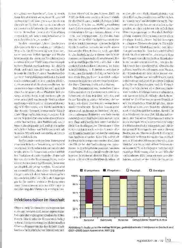 Vorschauseite 2: Welche Zukunft haben antimikrobielle Produkte im Haushalt?The future of antimicrobial products for domestic use