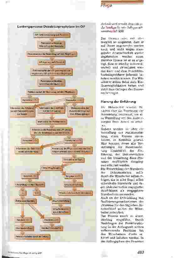 Vorschauseite 4: Prozessstandards zur Dekubitusprophylaxe im OP 1. Teil: Einführung