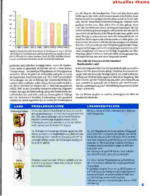 Vorschauseite 2: Schiedsstelle häusliche Krankenpflege jetzt! Zuspruch zur Gesetzesinitiative des BPA