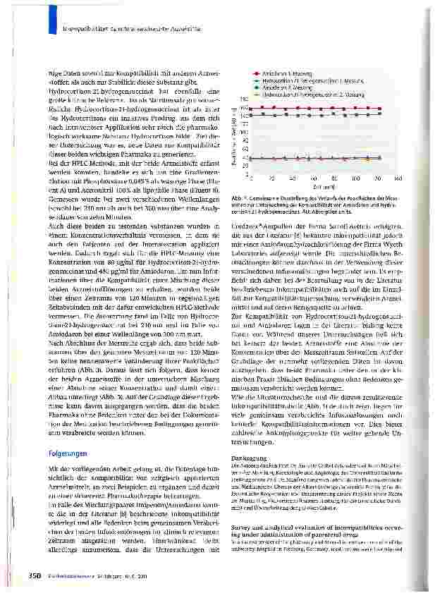 Vorschauseite 6: Inkompatibilitäten parenteral verabreichter Arzneimittel