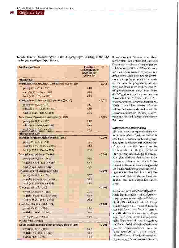 Vorschauseite 6: Arbeitsbedingte Prädiktoren für Zufriedenheit in der Demenzversorgung bei Pflegenden in stationären Altenpflegeeinrichtungen