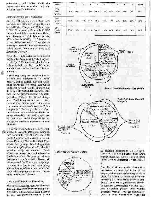 Vorschauseite 2: Arbeitsklima in Heimen