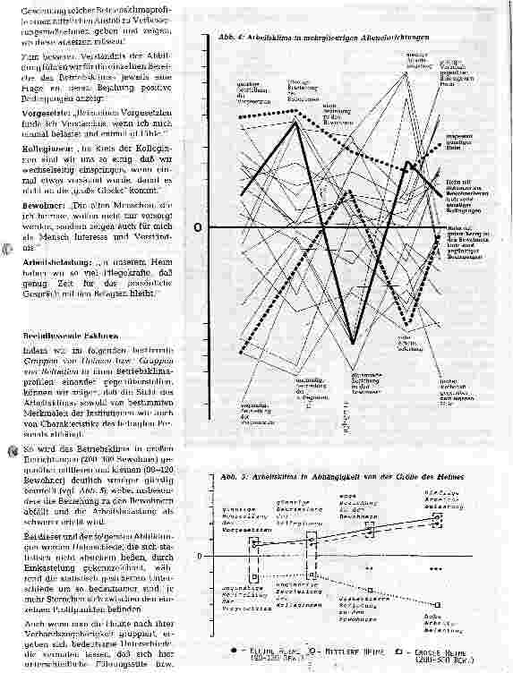 Vorschauseite 3: Arbeitsklima in Heimen