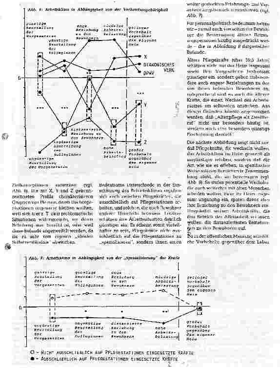 Vorschauseite 4: Arbeitsklima in Heimen