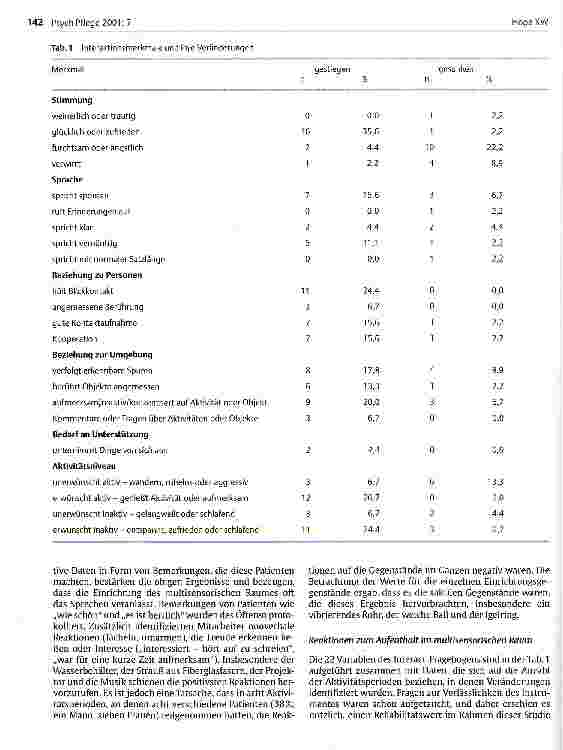 Vorschauseite 5: Der Einfluss einer multisensorischen Umgebung auf ältere Menschen mit Demenz
