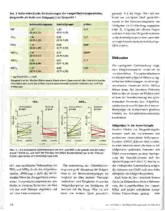Vorschauseite 4: Didgeridoospielen als Ergänzung zur konventionellen Physiotherapie bei zystischer Fibröse