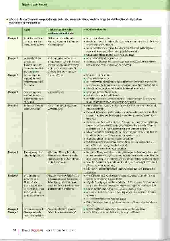 Vorschauseite 5: Zur Risikovermeidung im Dysphagiemanagement