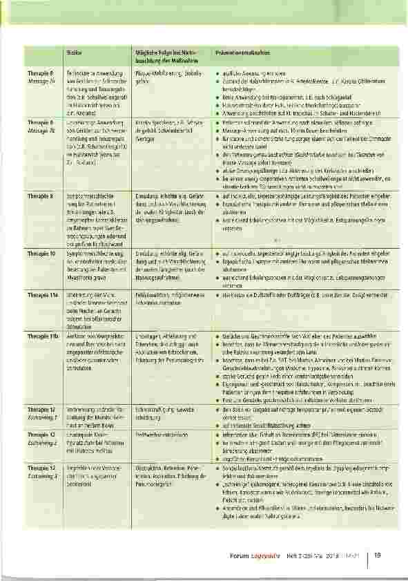Vorschauseite 6: Zur Risikovermeidung im Dysphagiemanagement