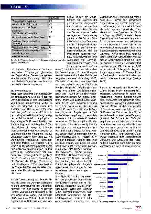 Vorschauseite 3: Belastungen pflegender Angehöriger von Demenzerkrankten in Tirol