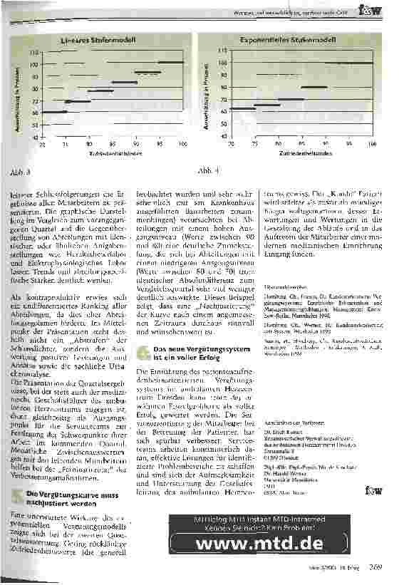 Vorschauseite 6: Wer nett und menschlich ist, verdient mehr Geld