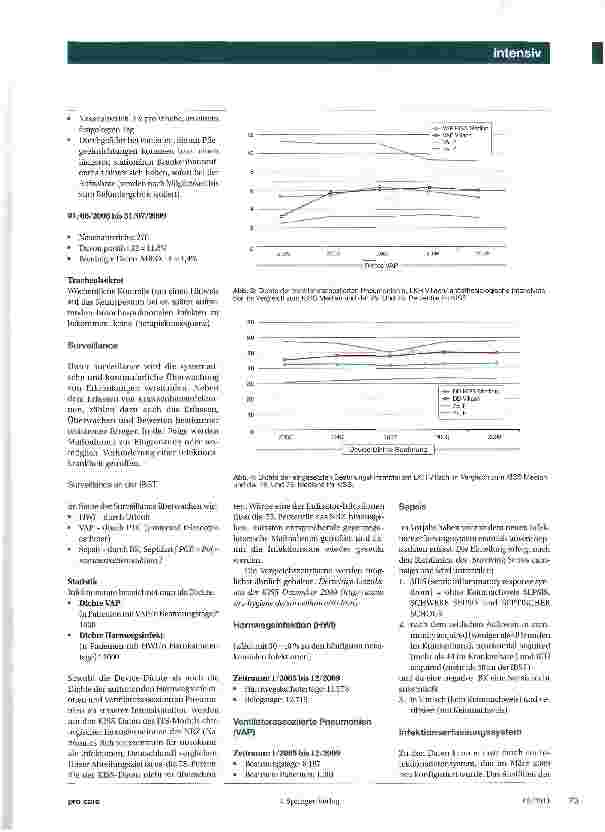 Vorschauseite 2: Nosokomiale Infektionen reduzieren