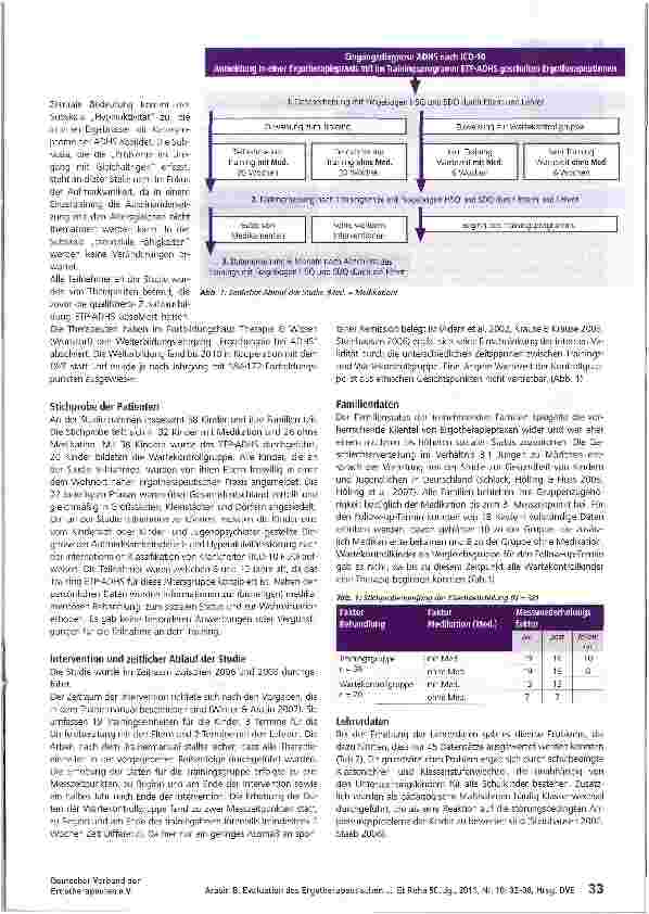 Vorschauseite 2: Evaluation des Ergotherapeutischen Trainingsprogramms ETP bei ADHS