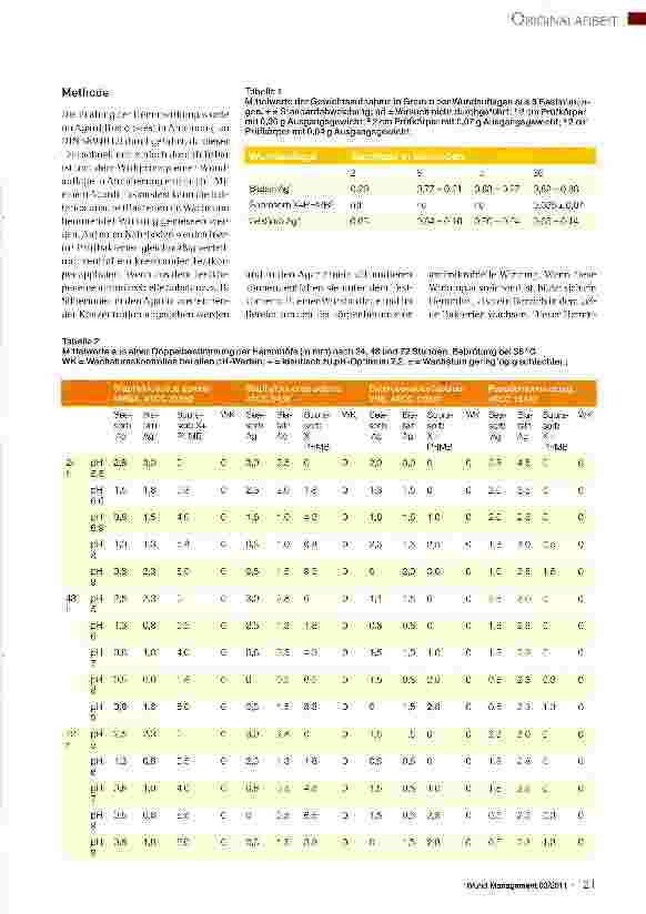Vorschauseite 3: Ergebnisse einer in-vitro-Untersuchung zur antimikrobiellen Wirksamkeit von Polihexanid (PHMB) und Silberionen-freisetzenden Wundauflagen bei verschiedenen pH-Werten