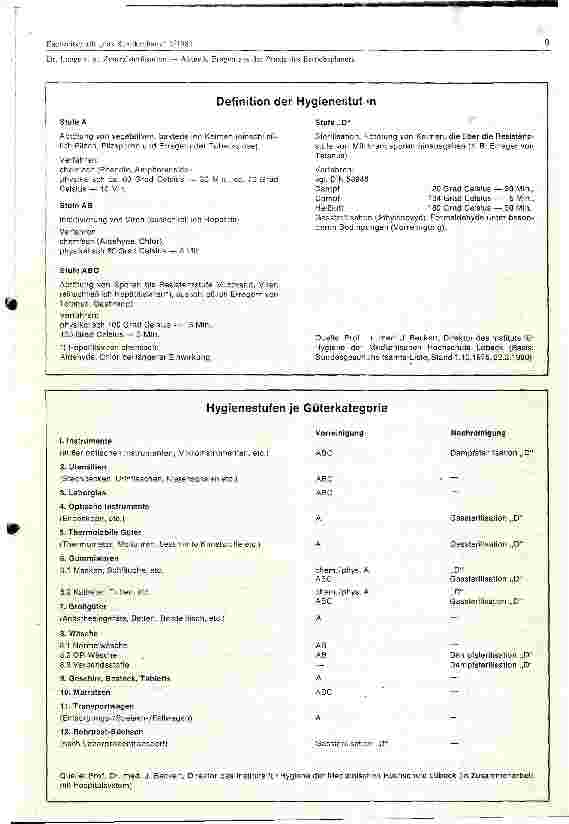 Vorschauseite 6: Zentralsterilisation - Aktuelle Fragen aus der Praxis eines Betriebsplaners