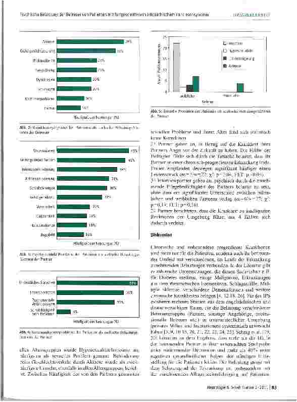 Vorschauseite 4: Psychische Belastung der Betreuer von Patienten mit fortgeschrittenem idiopathischem Parkinsonsyndrom -eine Bestandsaufnahme