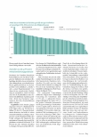 Vorschauseite 2: Neuer AOP-Katalog. Noch nicht bereit.