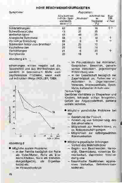 Vorschauseite 5: Physische und psychische Belastungen des Pflegepersonals