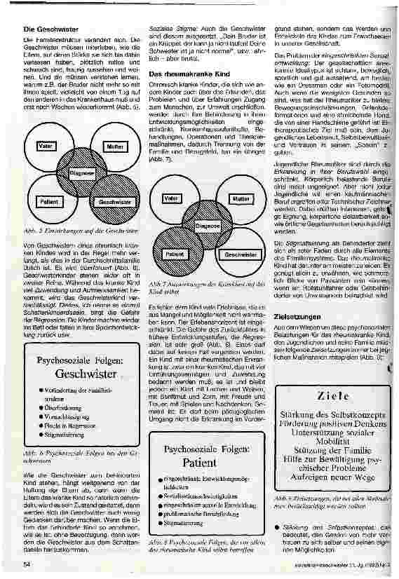 Vorschauseite 2: Das rheumatische Kind aus psychosozialer Sicht