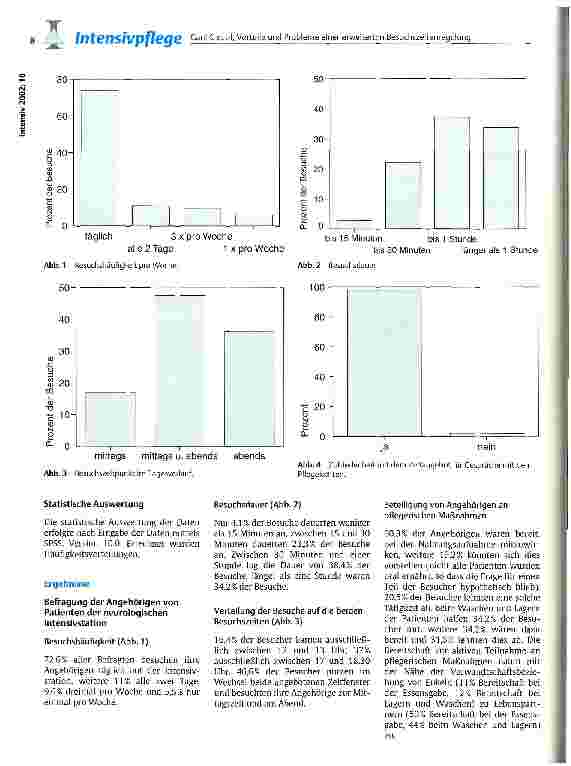 Vorschauseite 2: Vorteile und Probleme einer erweiterten Besuchszeitenregelung auf einer Neurologischen Intensivstation