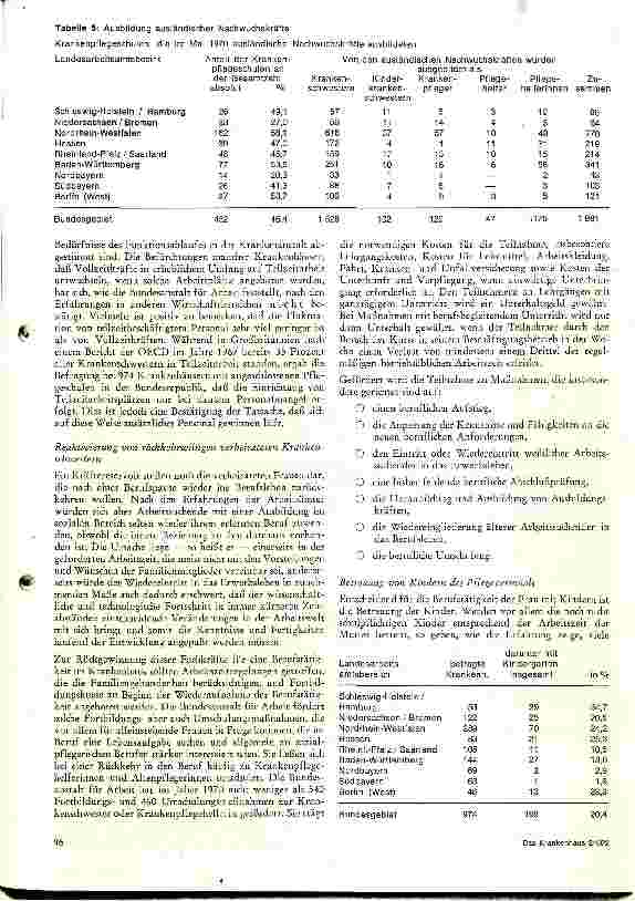 Vorschauseite 6: Zur Personalsituation in den Krankenhäusern der Bundesrepublik Deutschland