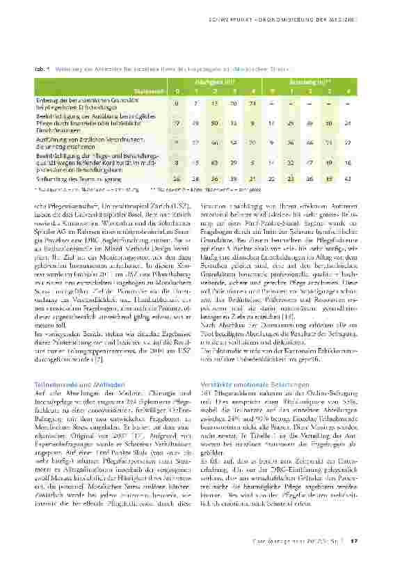 Vorschauseite 2: Berufsethik unter Druck