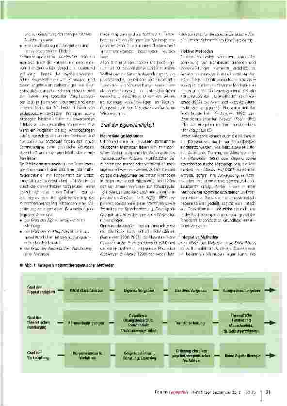 Vorschauseite 2: Methodenorientierung in der StimmtherapieStimmtherapeutische Methoden und ihr Einsatz in der therapeutischen Praxis - eine qualitative Studie