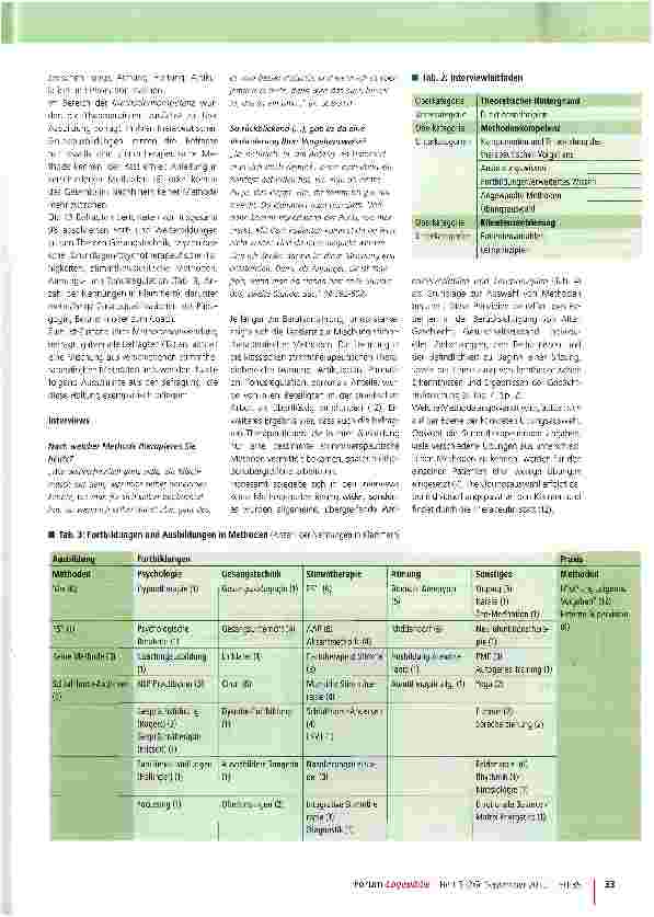 Vorschauseite 4: Methodenorientierung in der StimmtherapieStimmtherapeutische Methoden und ihr Einsatz in der therapeutischen Praxis - eine qualitative Studie