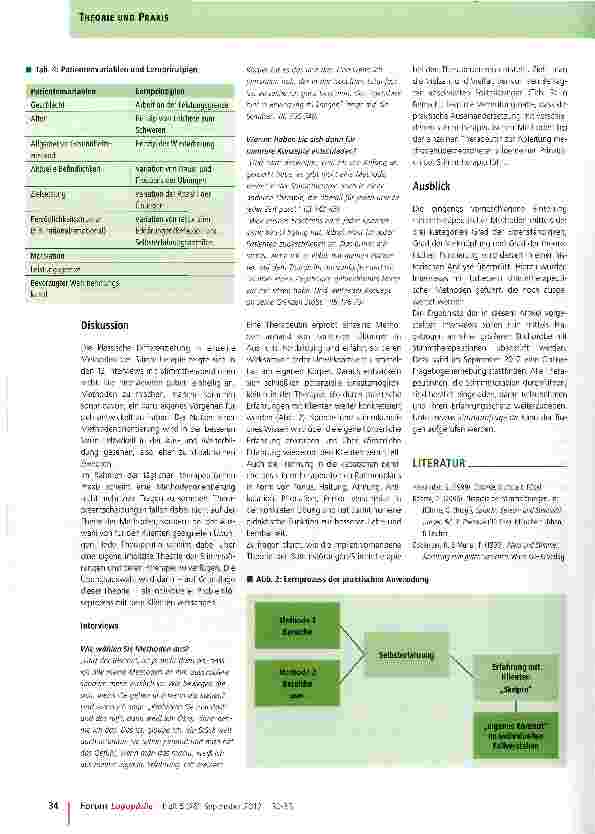 Vorschauseite 5: Methodenorientierung in der StimmtherapieStimmtherapeutische Methoden und ihr Einsatz in der therapeutischen Praxis - eine qualitative Studie
