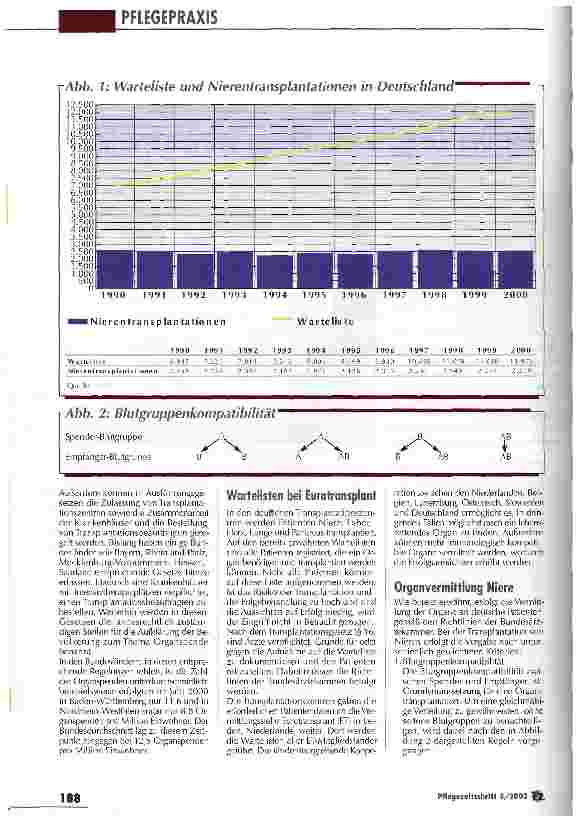 Vorschauseite 2: Vor der Organvermittlung wird gerechnet