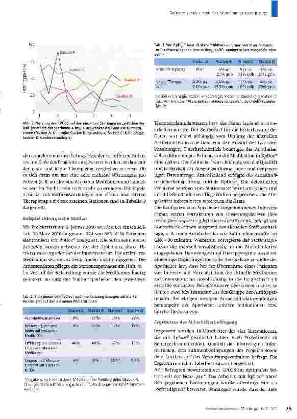 Vorschauseite 3: Software zur elektronischen Verordnungsunterstützung
