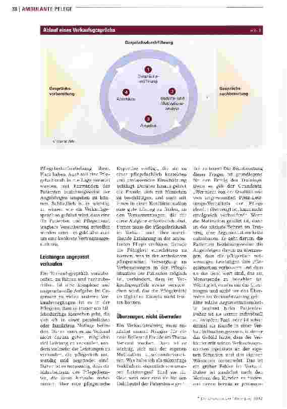 Vorschauseite 2: Lernen, die Pflege zu verkaufen