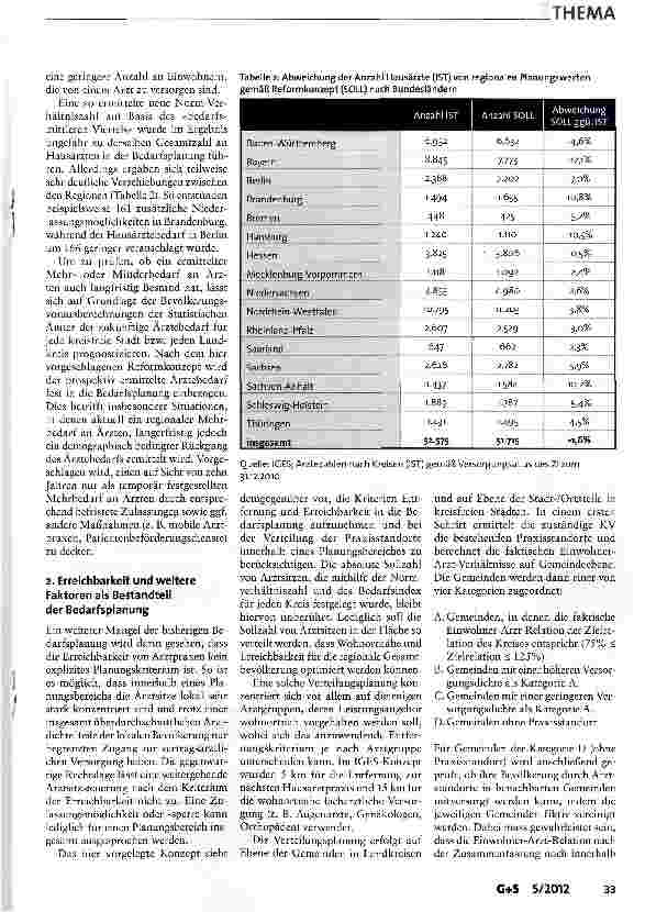 Vorschauseite 5: Konzept zur Neuordnung der ärztlichen Bedarfsplanung