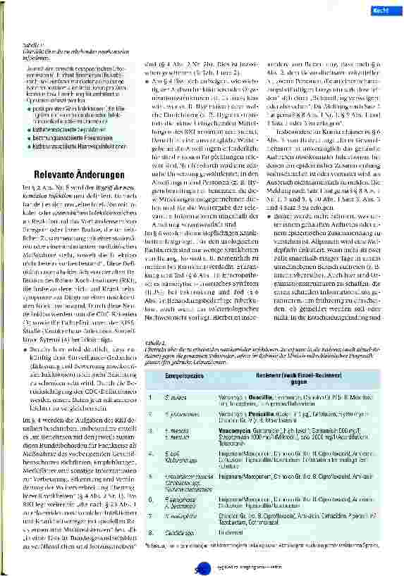 Vorschauseite 2: Bedeutung des Infektionsschutzgesetzes für den Kliniker