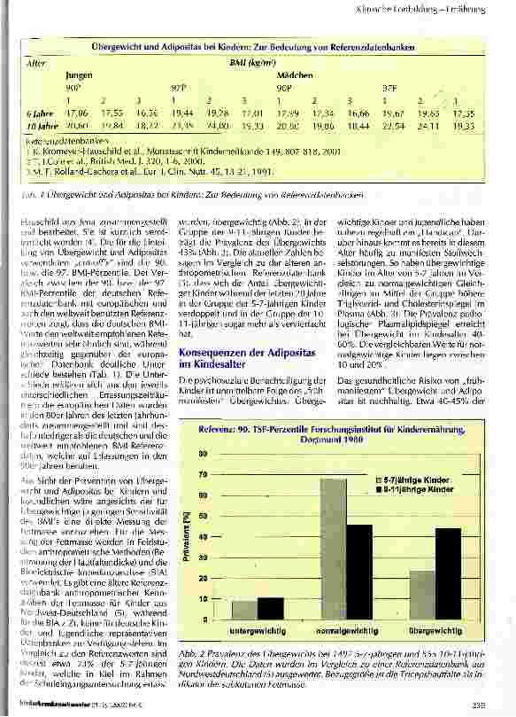 Vorschauseite 2: Prävalenz der Adipositas bei Kindern
