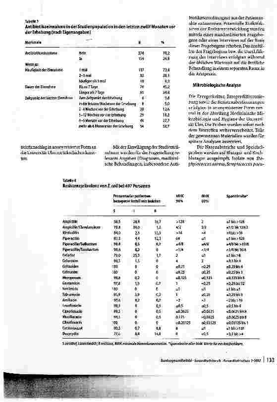 Vorschauseite 4: Prävalenz der E.-coli-Antibiotikaresistenz in der Allgemeinbevöikerung