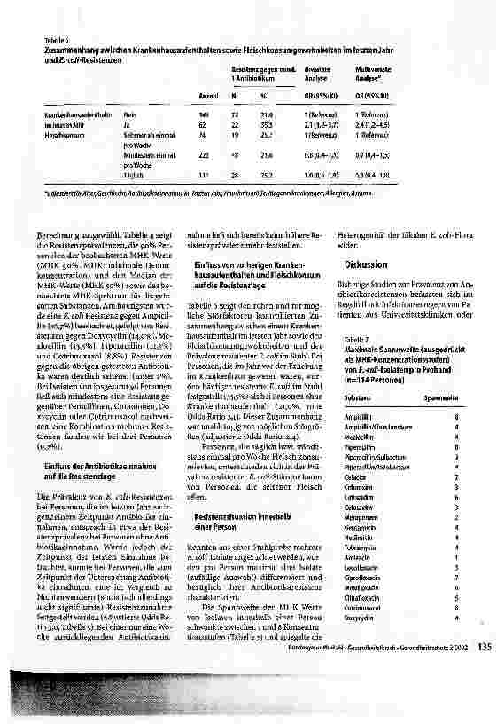 Vorschauseite 6: Prävalenz der E.-coli-Antibiotikaresistenz in der Allgemeinbevöikerung