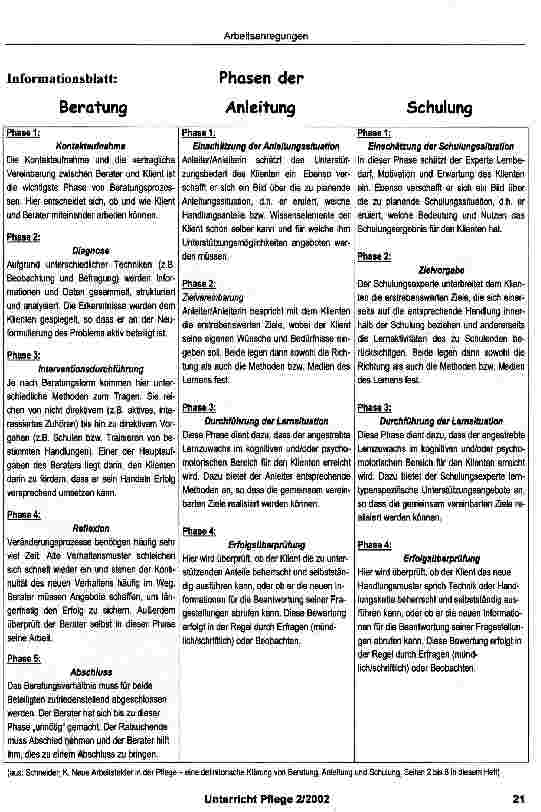Vorschauseite 2: ArbeitsanregungenArbeitsanregungen zum Thema „Beratung, Anleitung, Schulung