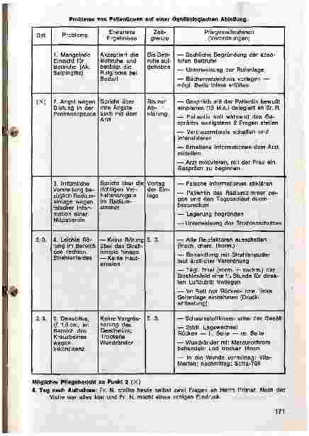 Vorschauseite 3: Mittelfristiges Programm der WHO Pflegeprozessmodell in Österreich
