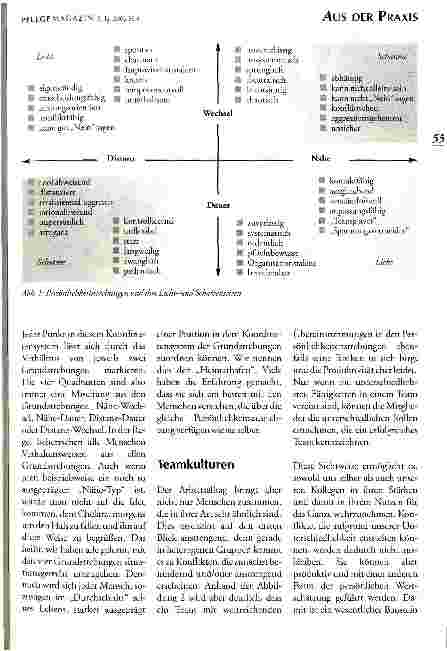 Vorschauseite 2: Teams pro aktiv Praxismodell einer zukunftsweisenden Teamentwicklung